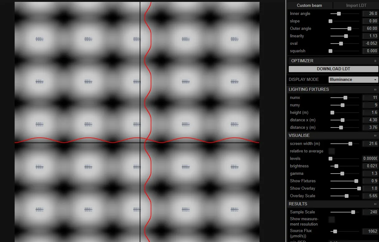 Uniformity calculator showing a light distribution